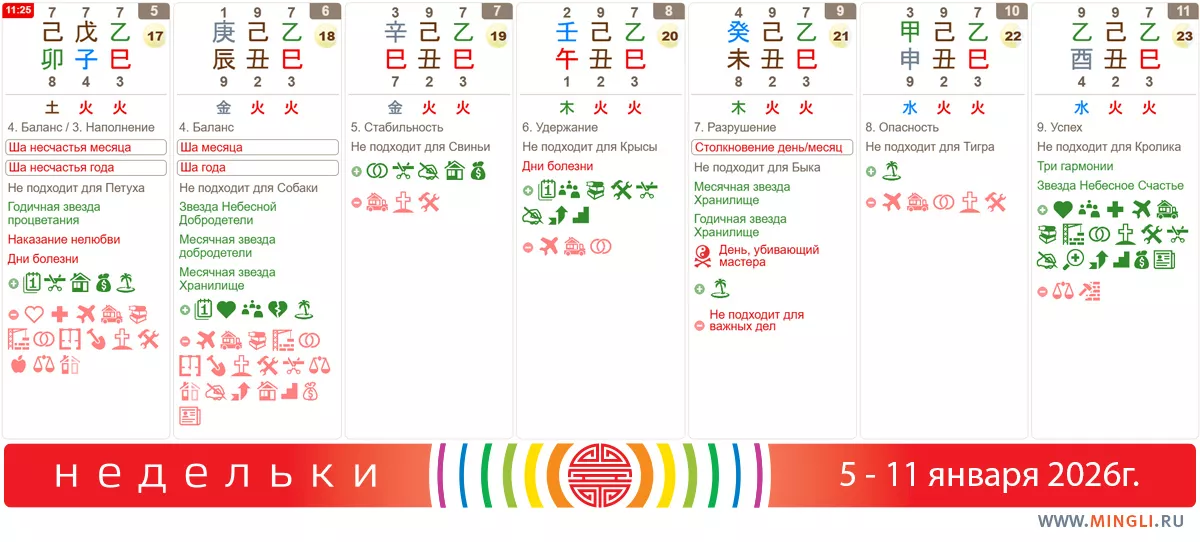 Рекомендации на неделю 5 - 11 января