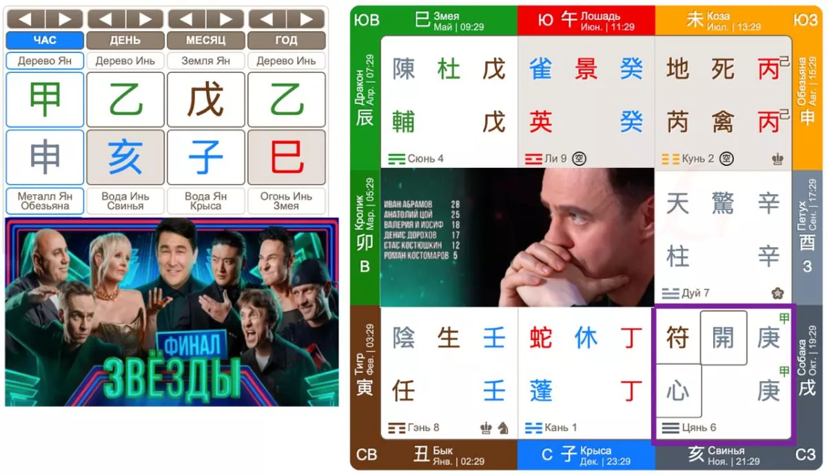 Новогодний спорт: оливье, мандарины и «Звёзды»