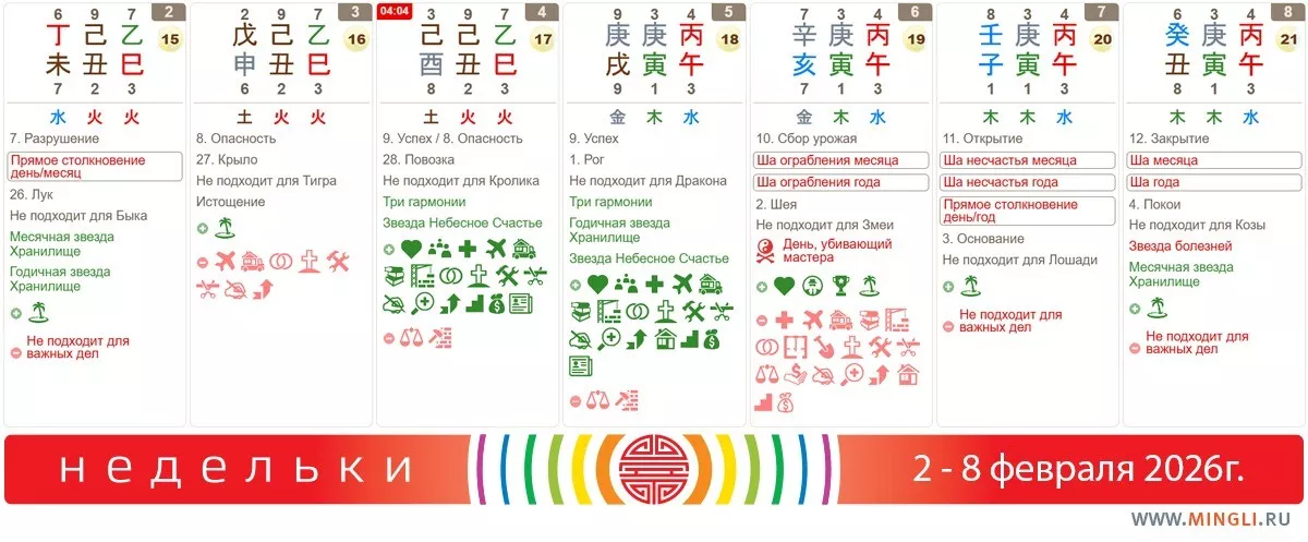 Рекомендации на неделю 2 - 8 февраля