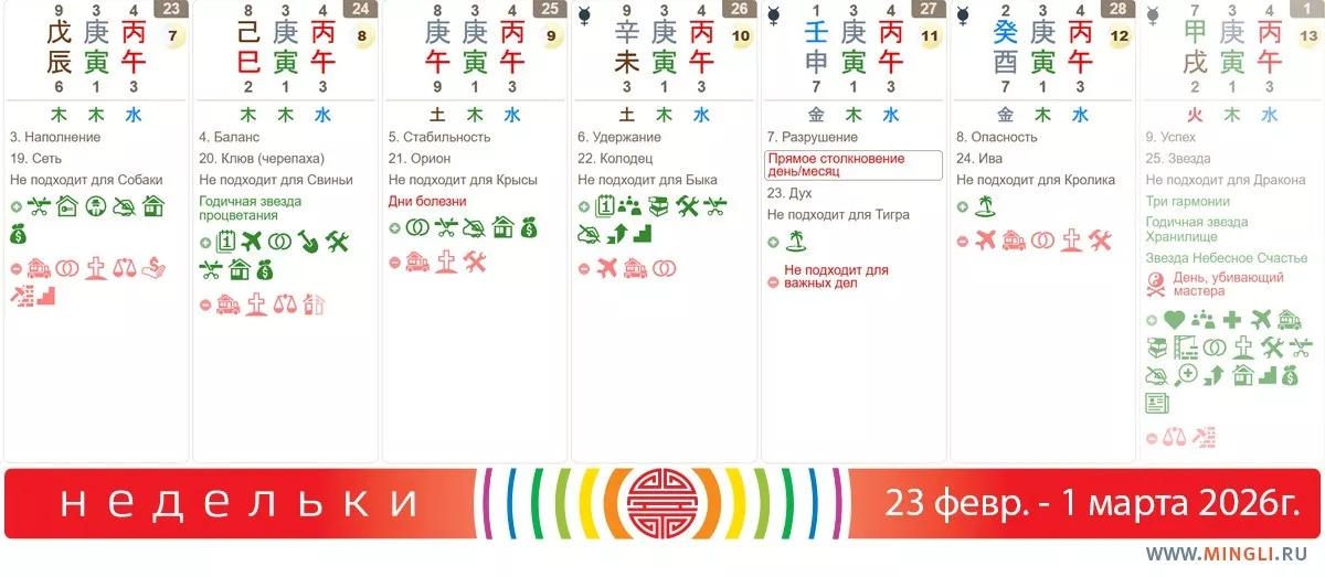 Рекомендации на неделю 23 февраля - 1 марта