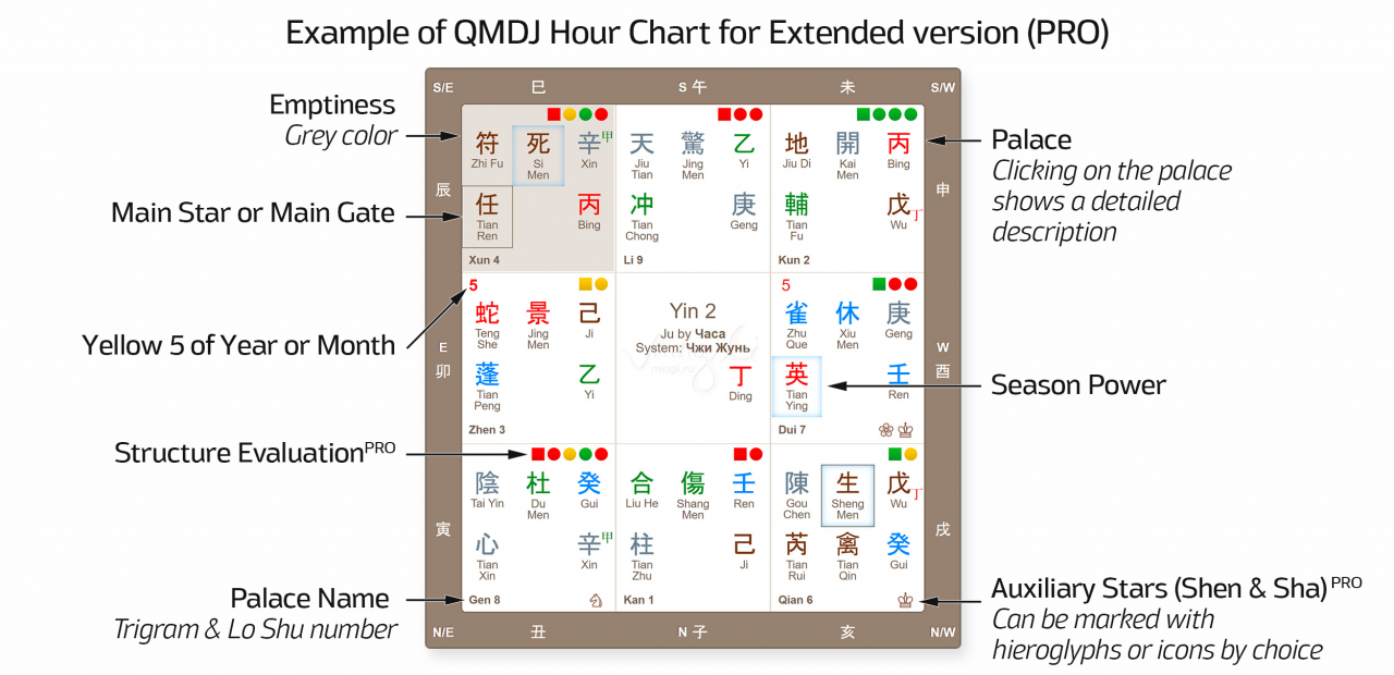 Example of QMDJ Hour Chart for Extended version (PRO)