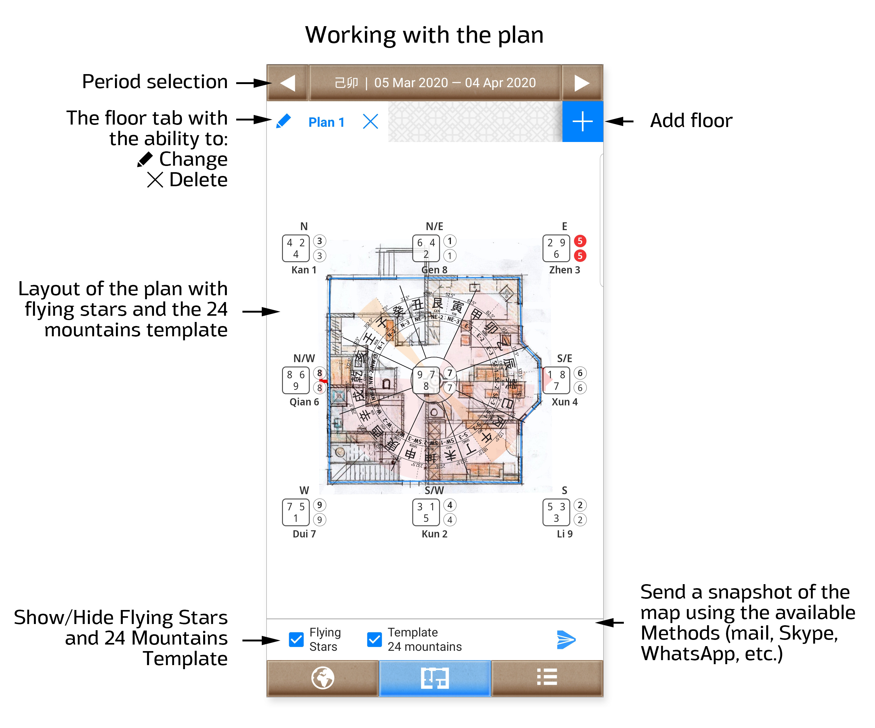 Feng Shui Guide: Star Markings and 24 Mountain Plan Pattern 