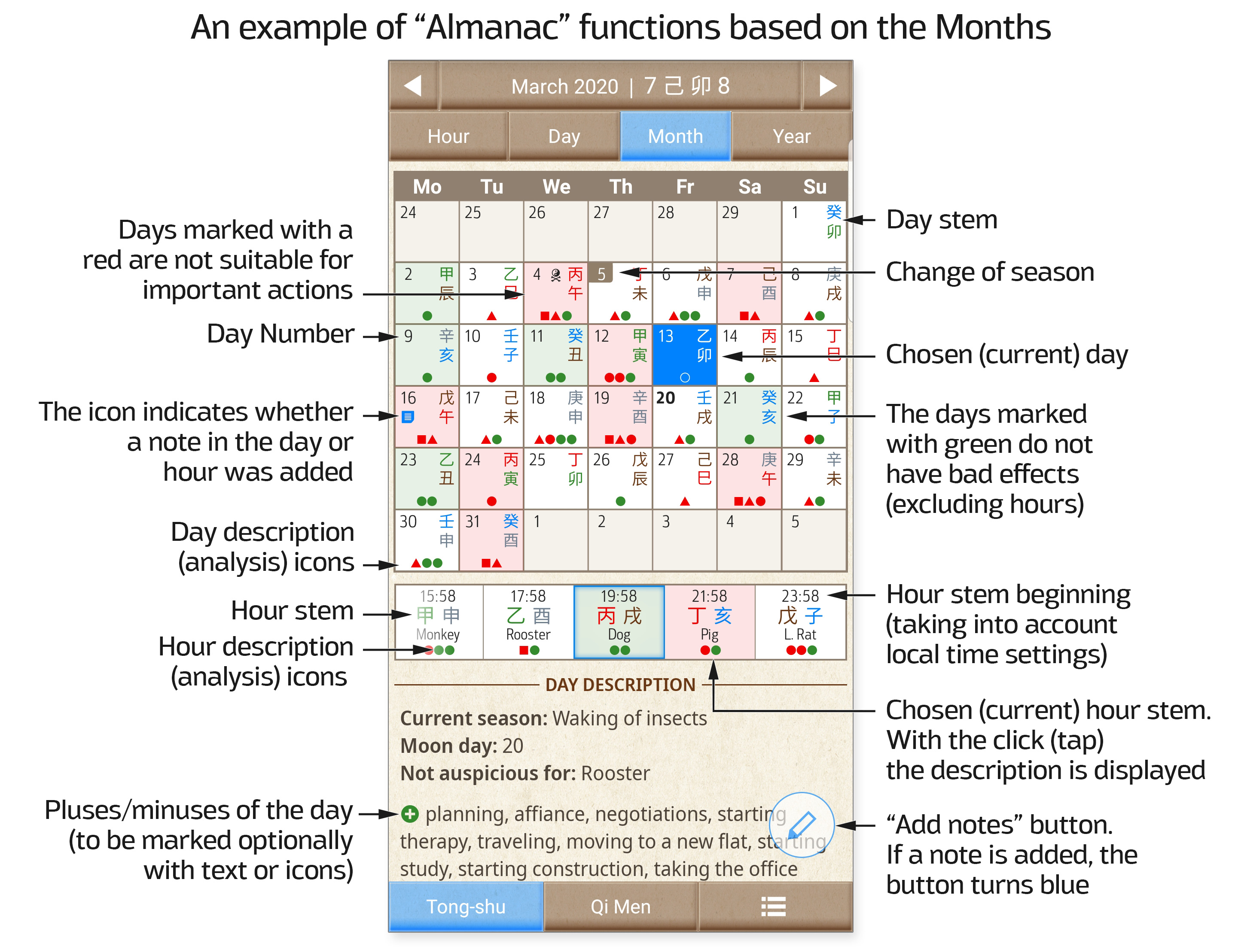 Month with Day Ratings for Dates selection in the application Almanac Tong Shu